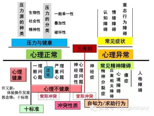 最新FBL变态心理学试题深度解析