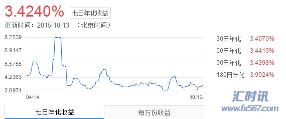 嘉实货币基金070008最新利率详解