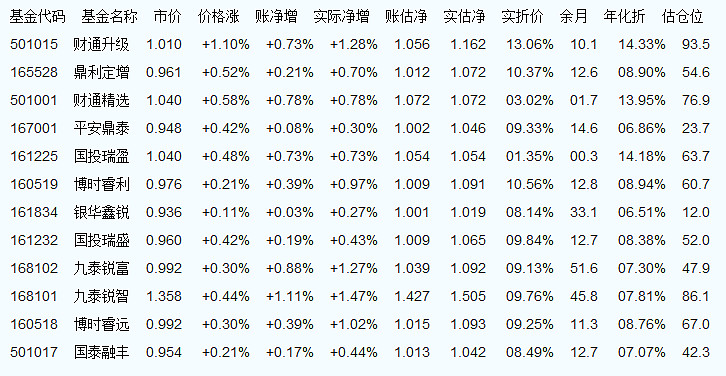 专利研发