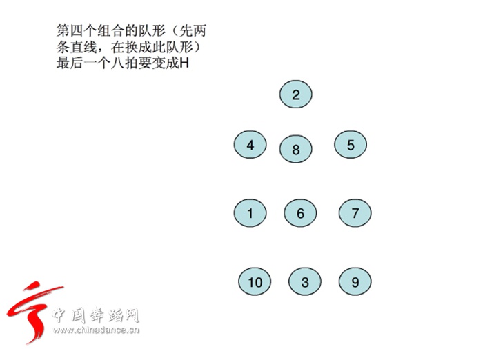 最新十人变队形广场舞，舞动新时代的激情与活力