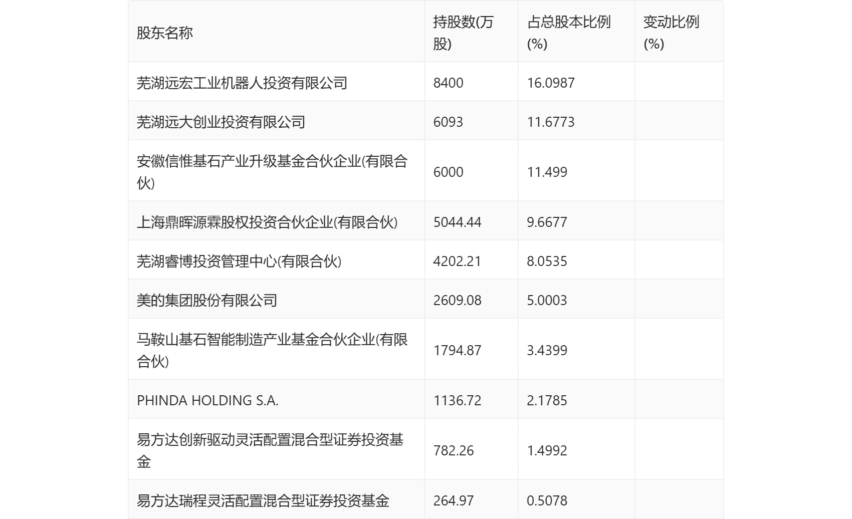 新澳2024最新资料24码,准确资料解释落实_The36.502