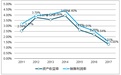 新澳资料正版免费资料,前瞻性战略定义探讨_试用版58.495