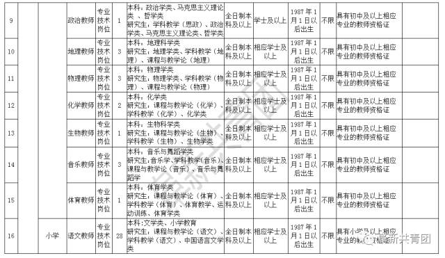 瓦房店市事业编最新招聘动态解读速递