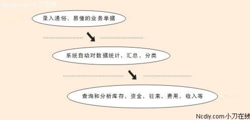 管家婆白小姐四肖四码｜绝对经典解释落实