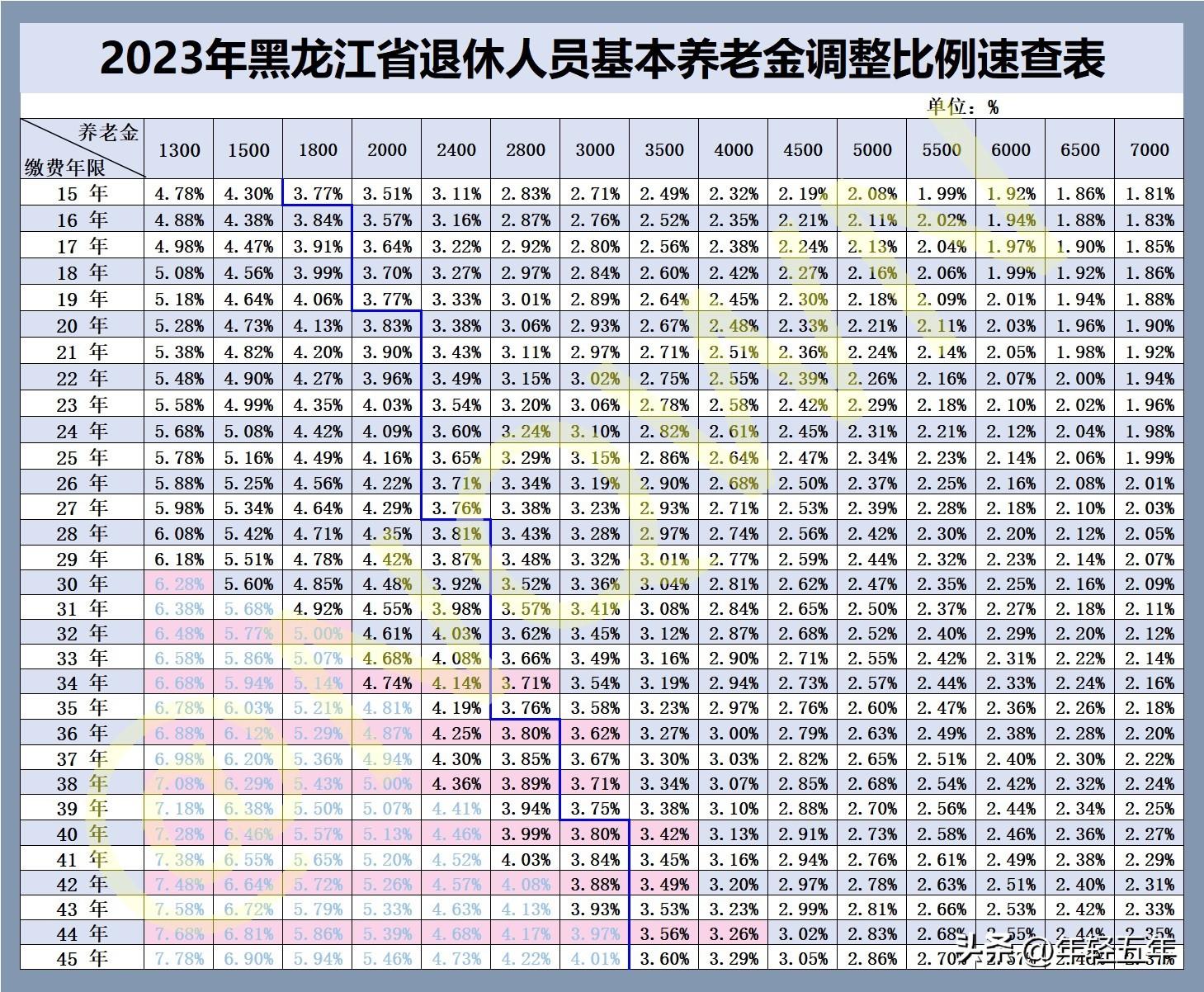 人社部最新退休年龄表解读与影响分析，深度探讨退休政策变革及其影响