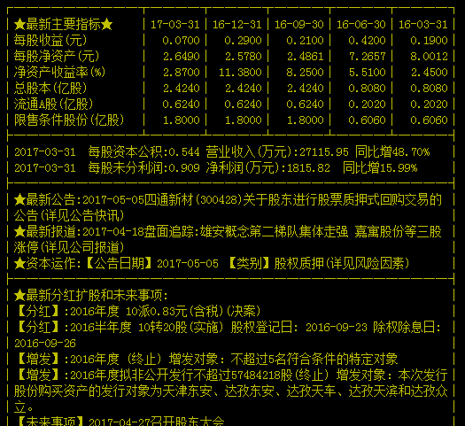 揭秘，关于代码400051精密的最新动态