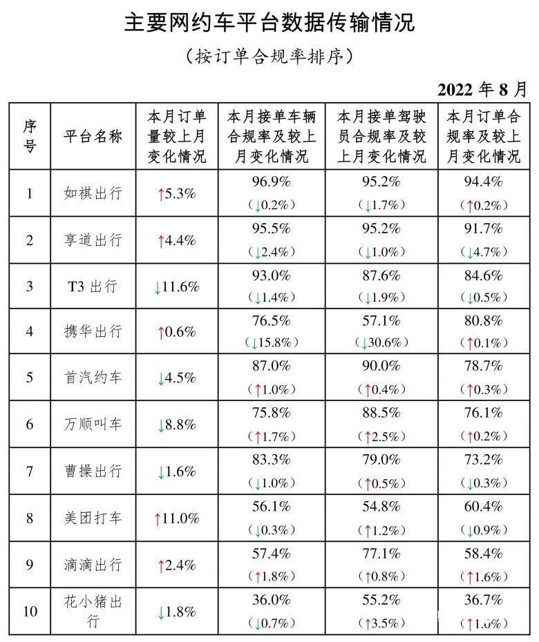 厦门网约车行业变革与发展趋势最新消息