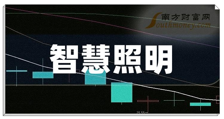 欧普照明股票最新消息全面解析