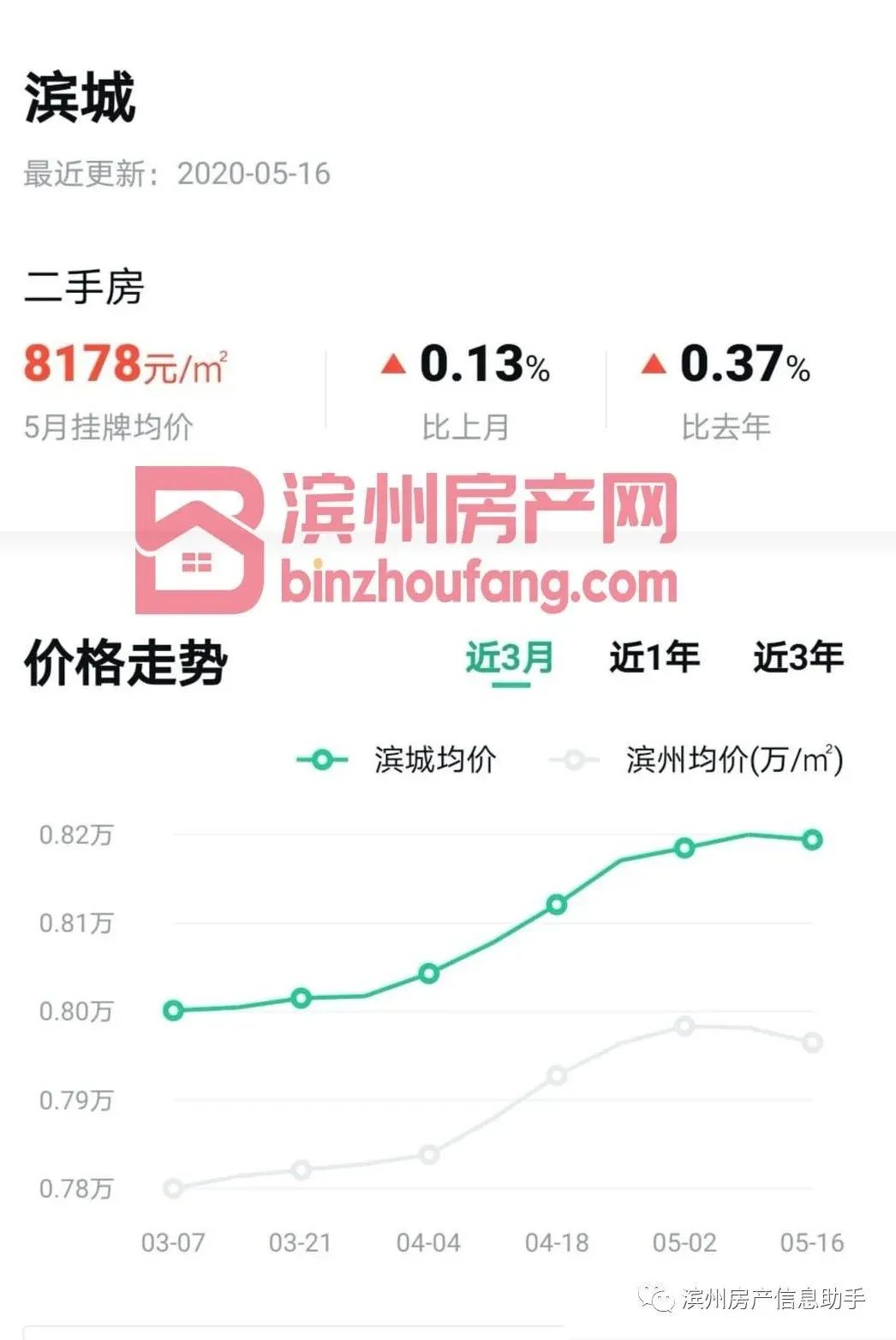 滨州市房价最新消息深度解析及趋势预测