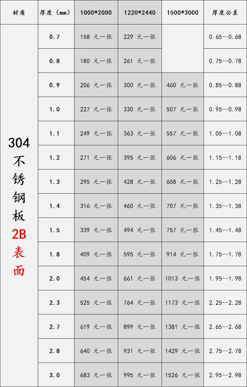 今日不锈钢304价格行情解析